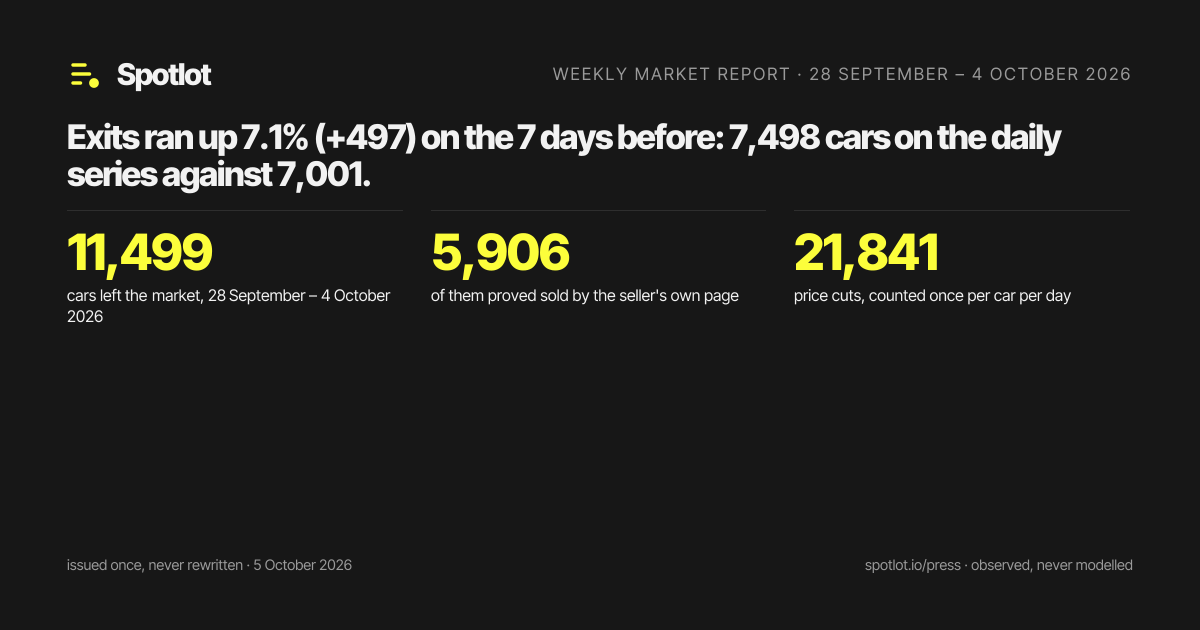 The latest figures: the issue's headline numbers on one card